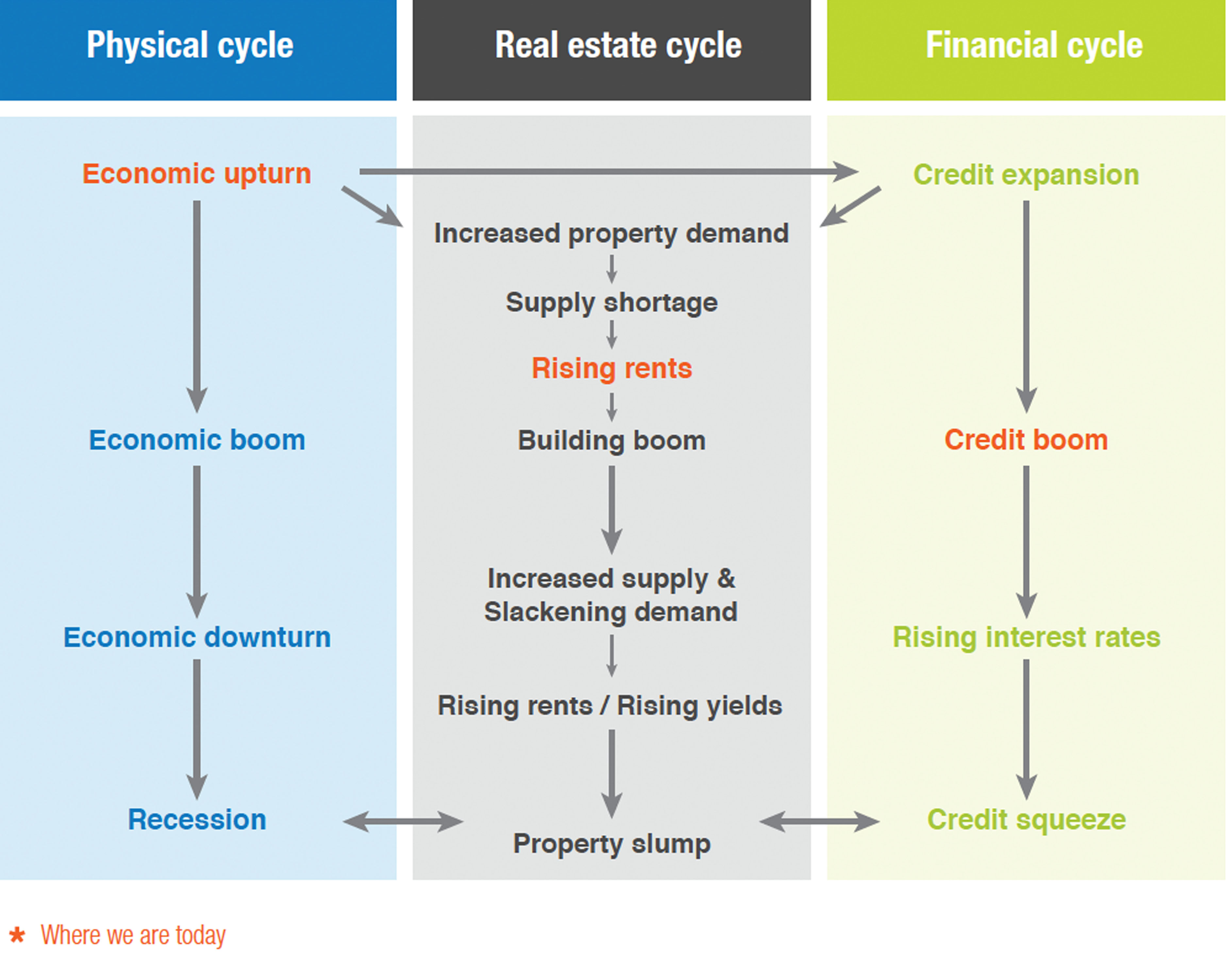 Starlight Capital Impact Of Rising Interest Rates On REITs