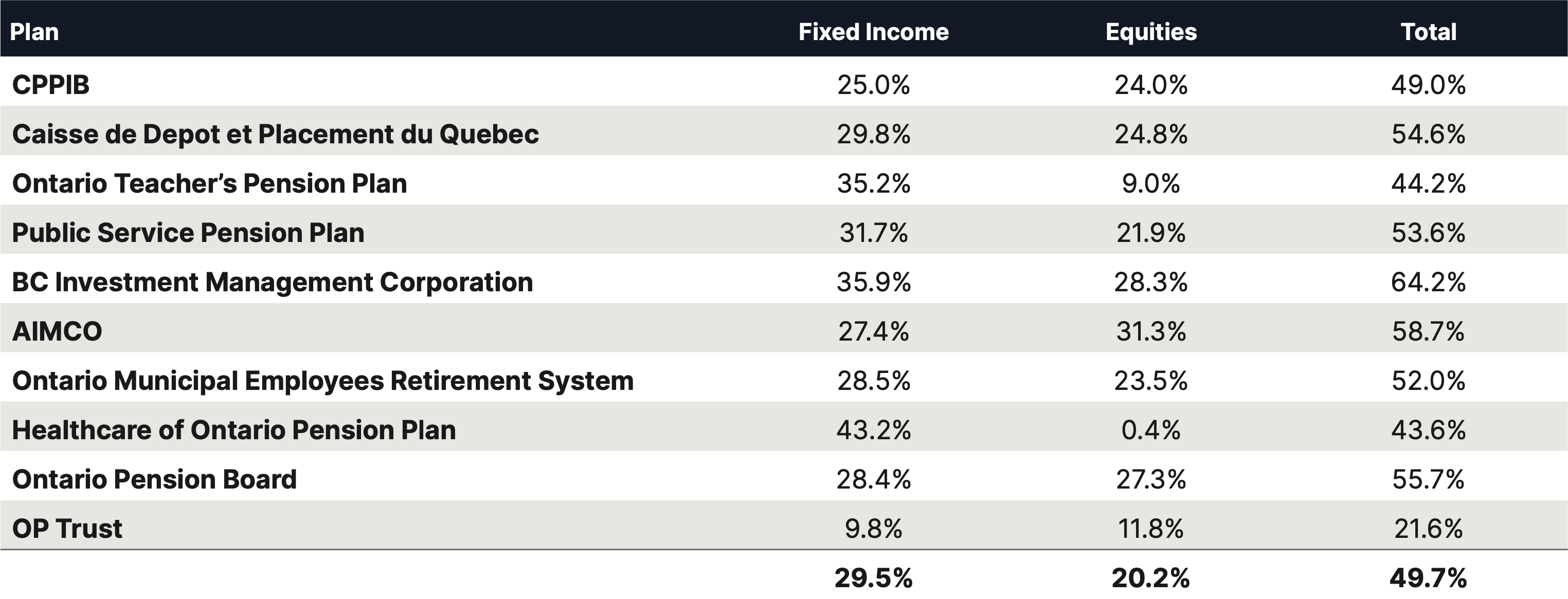 pension-plan-investing