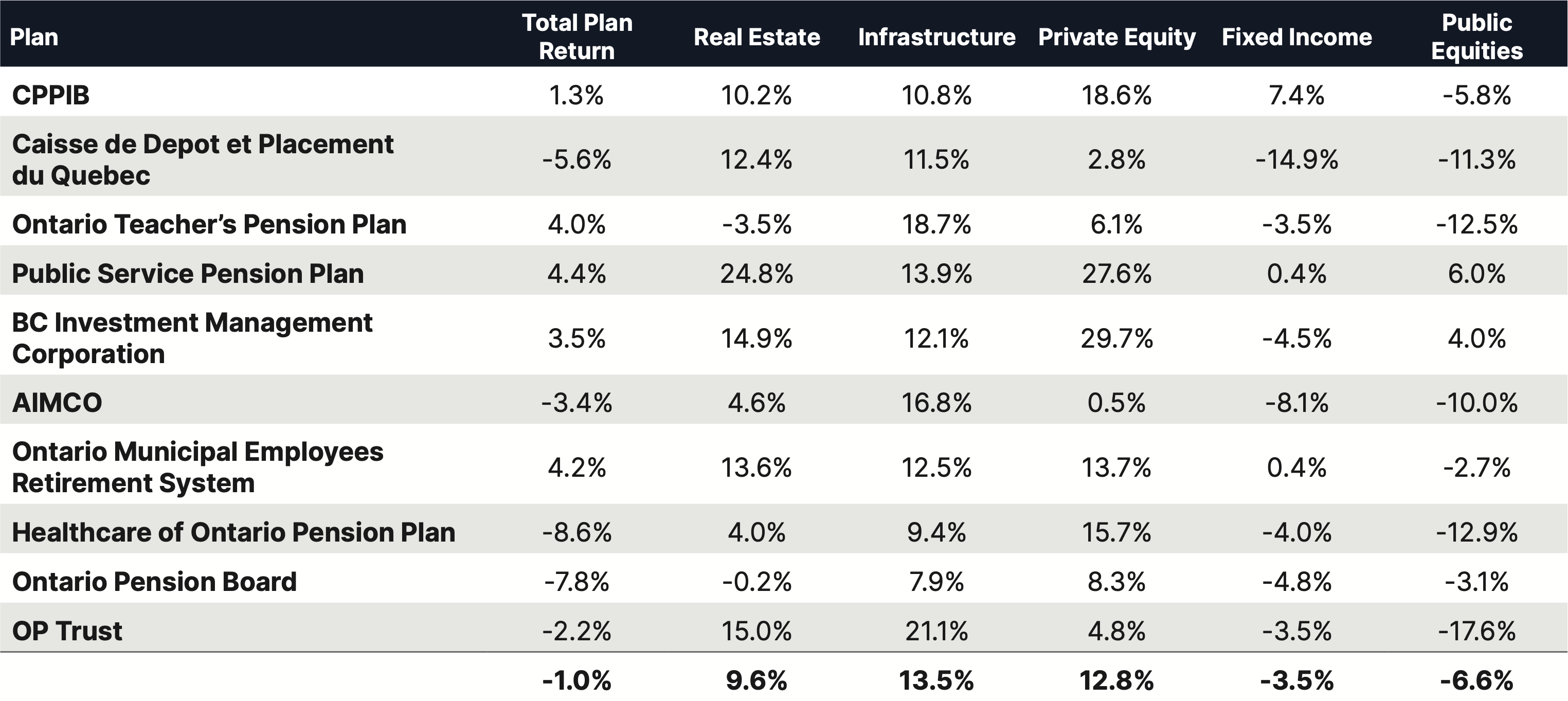 Pension Plan Investing   Chart4 