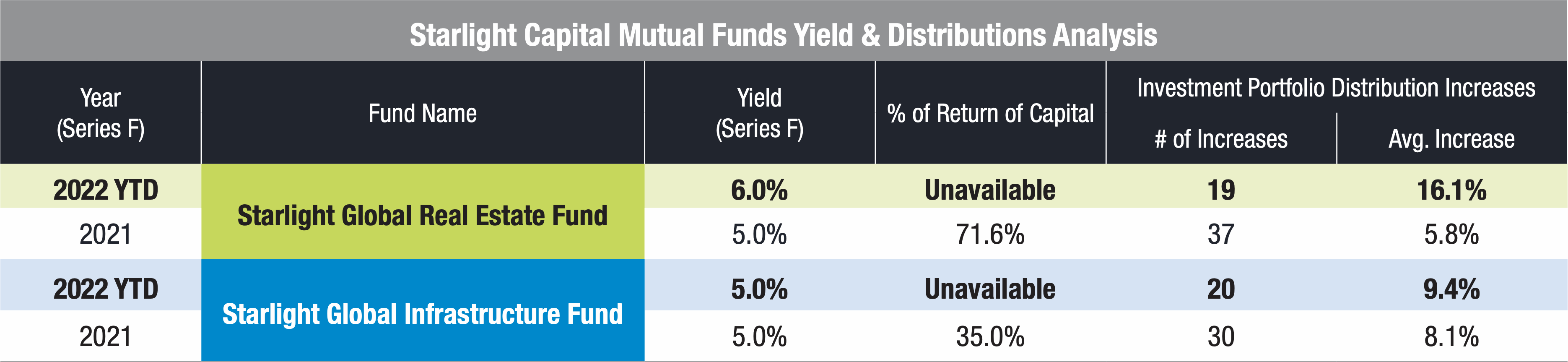 Chart - Average Annual Returns and Volatility by Dividend Policy