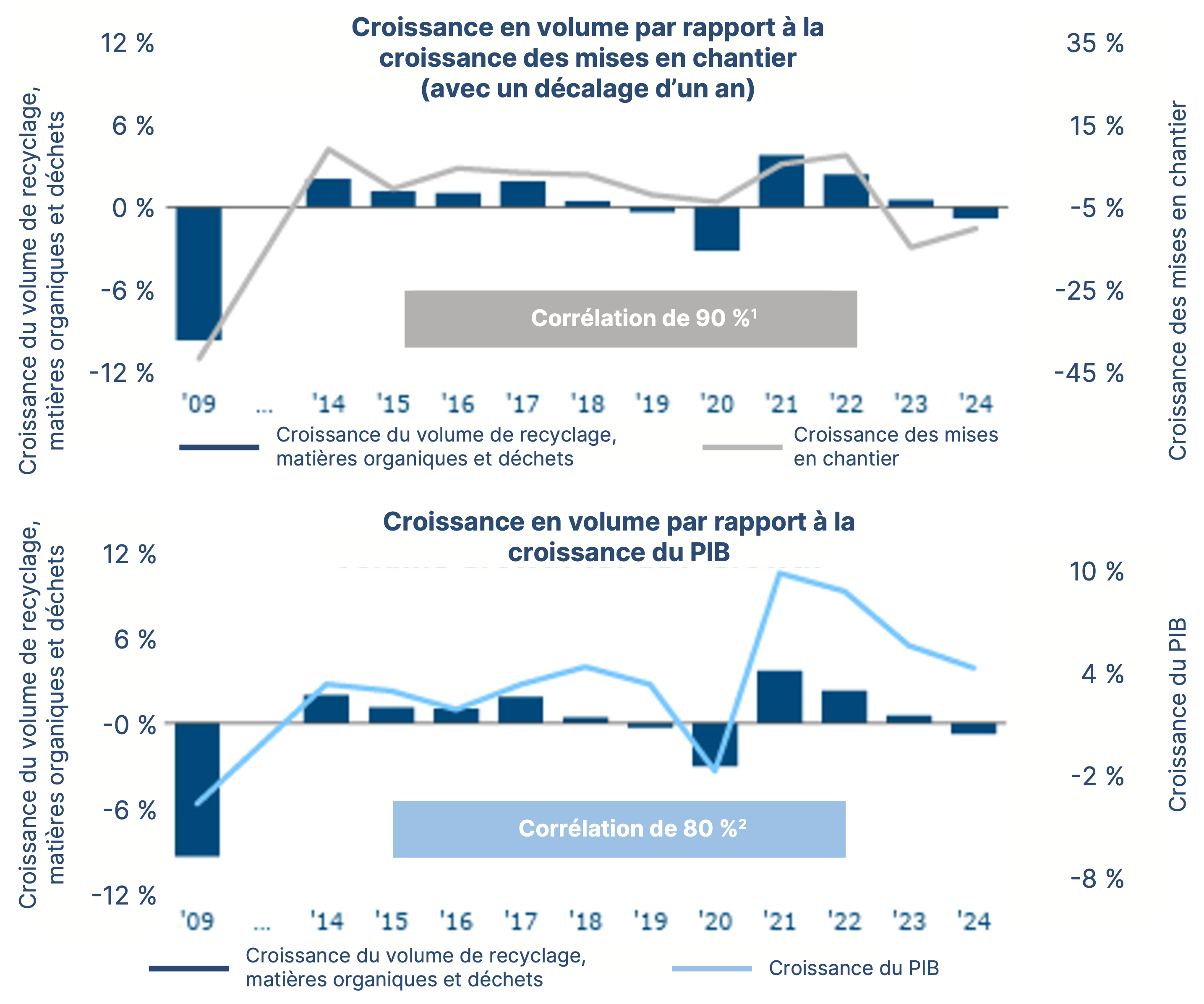 Risk-Adjusted Returns of S&P 500 Index Stocks by Dividend Policy