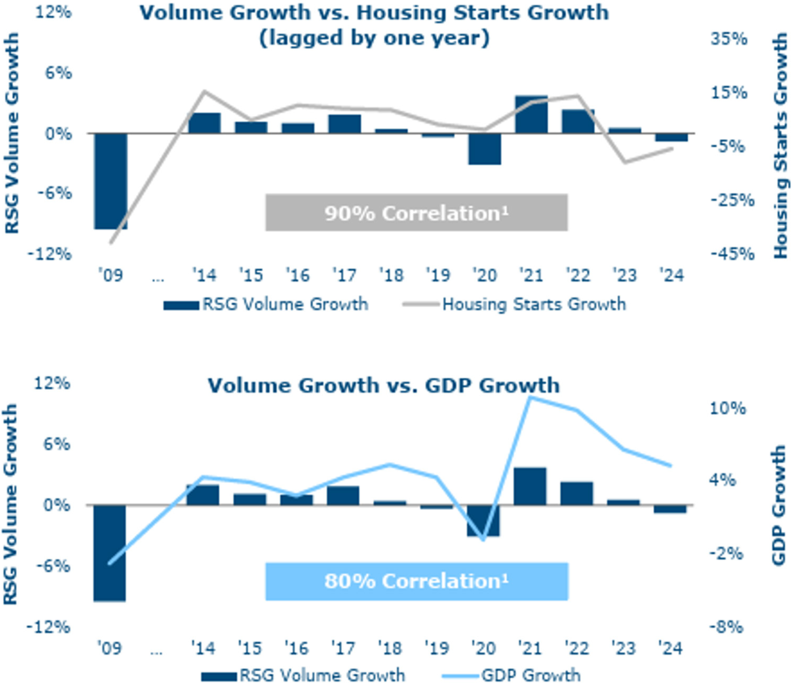 Risk-Adjusted Returns of S&P 500 Index Stocks by Dividend Policy