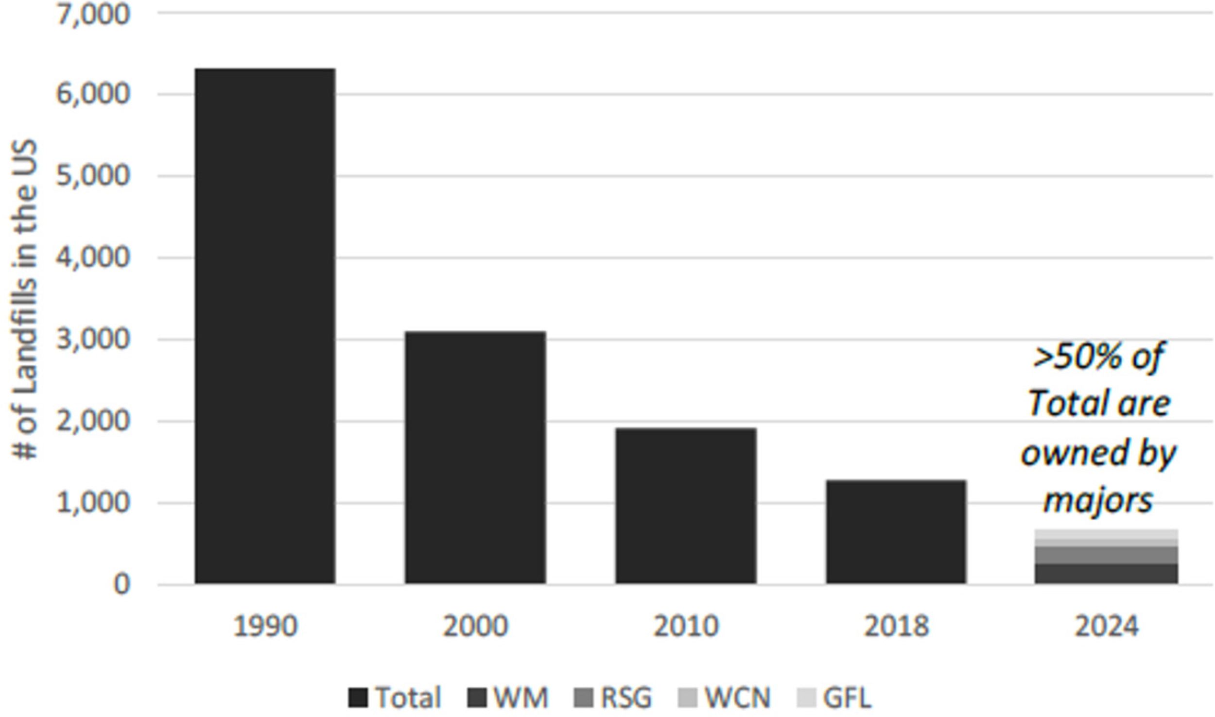 Chart - Returns of S&P 500 Index Stocks by Dividend Policy: Growth of $100