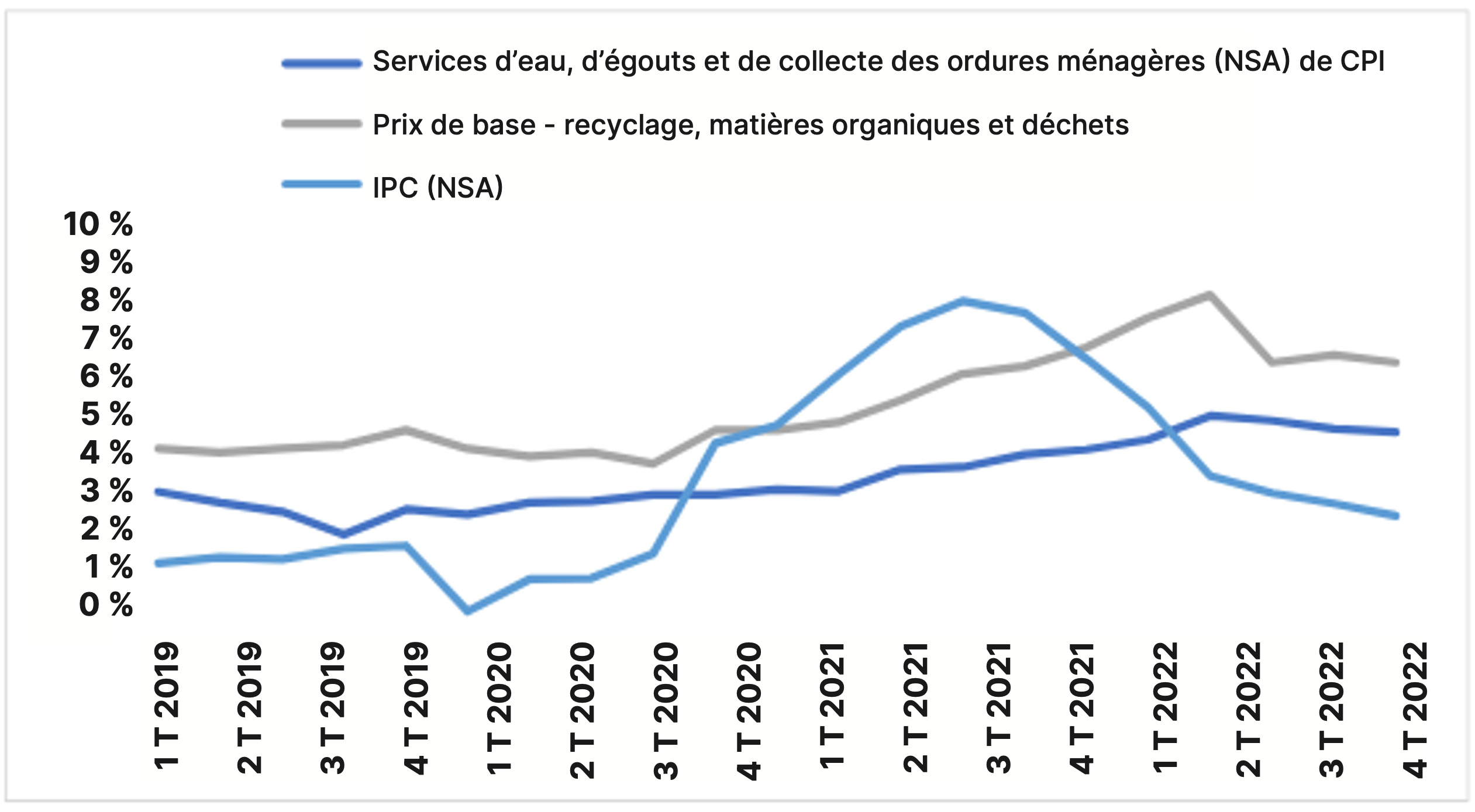 Chart - Average Annual Returns and Volatility by Dividend Policy