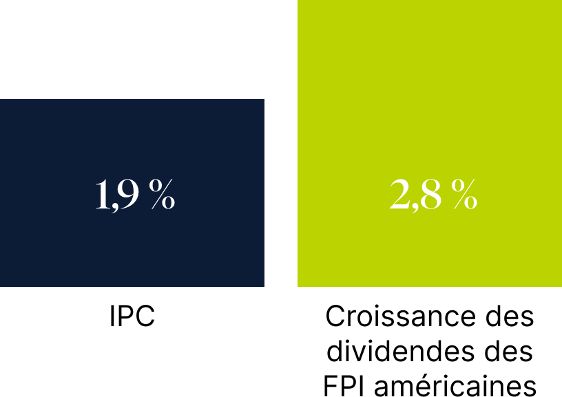 Protection contre l'inflation