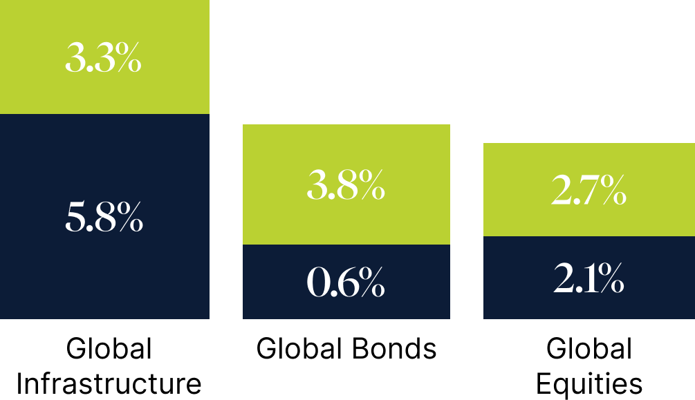 Enhanced Risk-Adjusted Return Potential