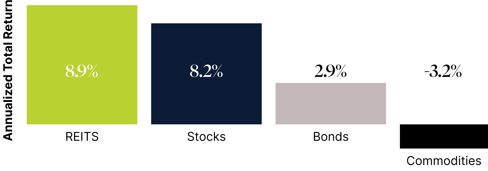 Enhanced Risk-Adjusted Return Potential